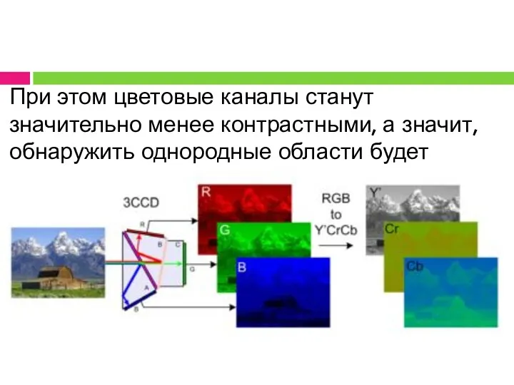 При этом цветовые каналы станут значительно менее контрастными, а значит, обнаружить однородные области будет проще.