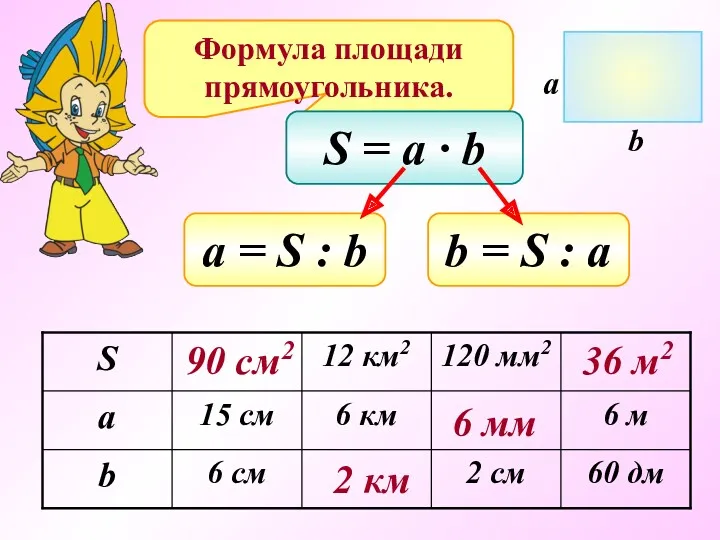 Формула площади прямоугольника. S = a ∙ b а =