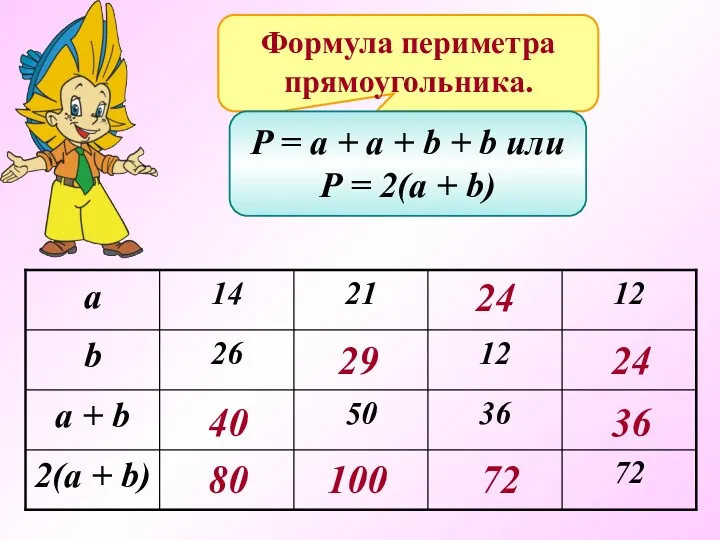 Формула периметра прямоугольника. P = a + a + b