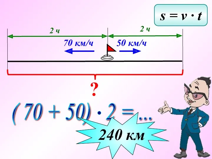 s = v ∙ t ? 2 ч 70 км/ч 50 км/ч 2 ч 240 км