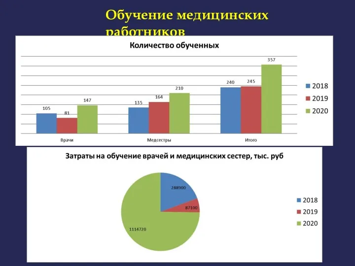 Обучение медицинских работников Табличку переделать