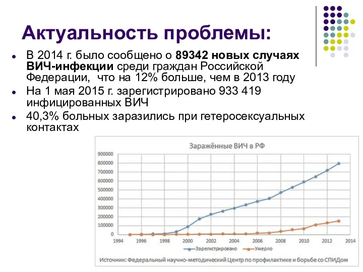 Актуальность проблемы: В 2014 г. было сообщено о 89342 новых