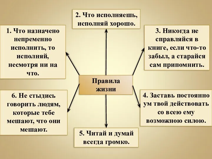 Правила жизни 1. Что назначено непременно исполнить, то исполняй, несмотря