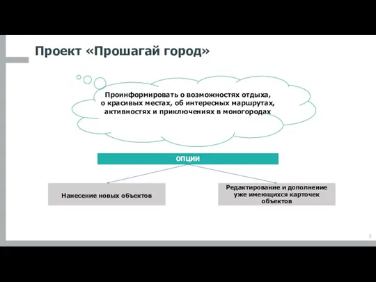 ОПЦИИ Нанесение новых объектов Редактирование и дополнение уже имеющихся карточек