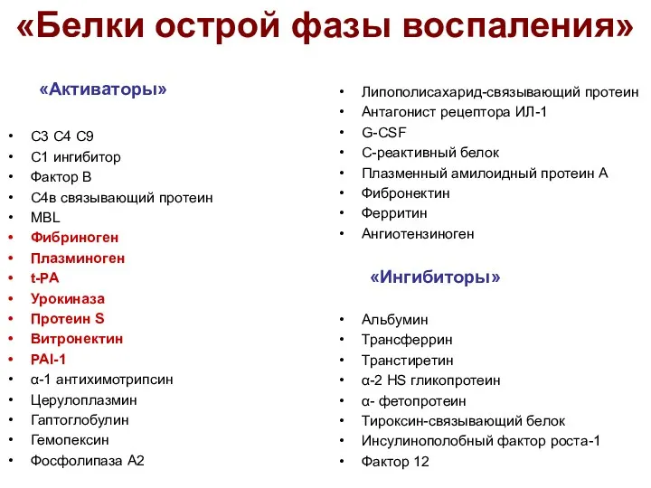 «Белки острой фазы воспаления» «Активаторы» С3 С4 С9 С1 ингибитор