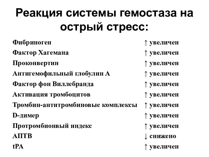 Реакция системы гемостаза на острый стресс: