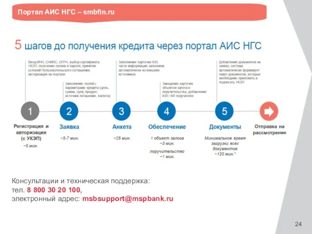 Консультации и техническая поддержка: тел. 8 800 30 20 100,