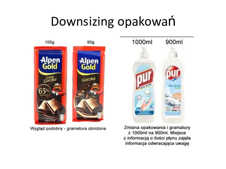 Downsizing opakowań