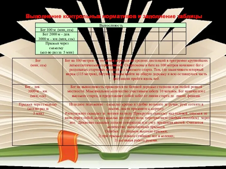 Выполнение контрольных нормативов и заполнение таблицы