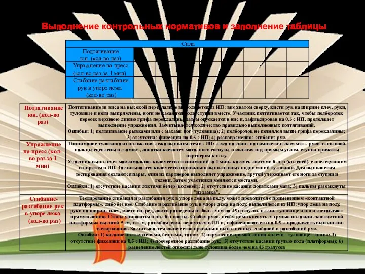 Выполнение контрольных нормативов и заполнение таблицы