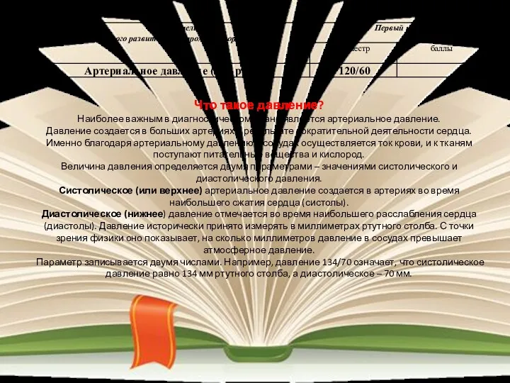 Что такое давление? Наиболее важным в диагностическом плане является артериальное