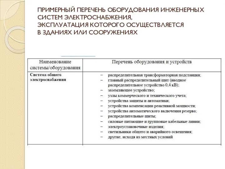 ПРИМЕРНЫЙ ПЕРЕЧЕНЬ ОБОРУДОВАНИЯ ИНЖЕНЕРНЫХ СИСТЕМ ЭЛЕКТРОСНАБЖЕНИЯ, ЭКСПЛУАТАЦИЯ КОТОРОГО ОСУЩЕСТВЛЯЕТСЯ В ЗДАНИЯХ ИЛИ СООРУЖЕНИЯХ