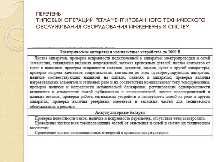 ПЕРЕЧЕНЬ ТИПОВЫХ ОПЕРАЦИЙ РЕГЛАМЕНТИРОВАННОГО ТЕХНИЧЕСКОГО ОБСЛУЖИВАНИЯ ОБОРУДОВАНИЯ ИНЖЕНЕРНЫХ СИСТЕМ