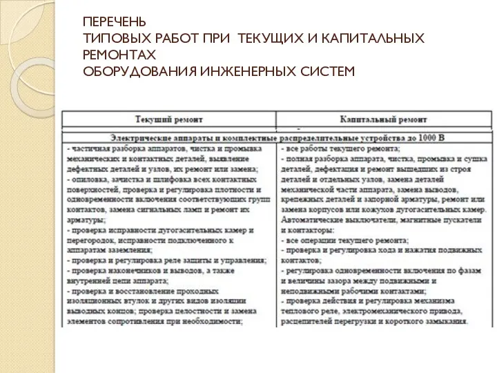 ПЕРЕЧЕНЬ ТИПОВЫХ РАБОТ ПРИ ТЕКУЩИХ И КАПИТАЛЬНЫХ РЕМОНТАХ ОБОРУДОВАНИЯ ИНЖЕНЕРНЫХ СИСТЕМ