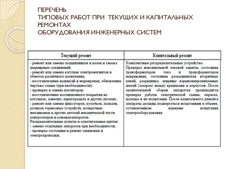 ПЕРЕЧЕНЬ ТИПОВЫХ РАБОТ ПРИ ТЕКУЩИХ И КАПИТАЛЬНЫХ РЕМОНТАХ ОБОРУДОВАНИЯ ИНЖЕНЕРНЫХ СИСТЕМ