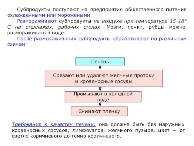 Субпродукты поступают на предприятия общественного питания охлажденными или морожеными. Размораживают