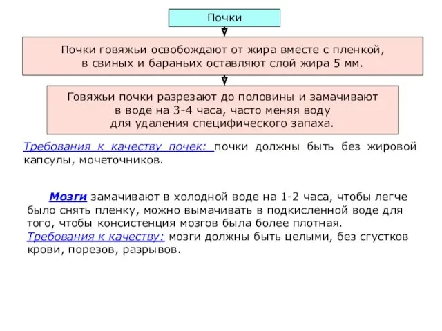 Почки говяжьи освобождают от жира вместе с пленкой, в свиных