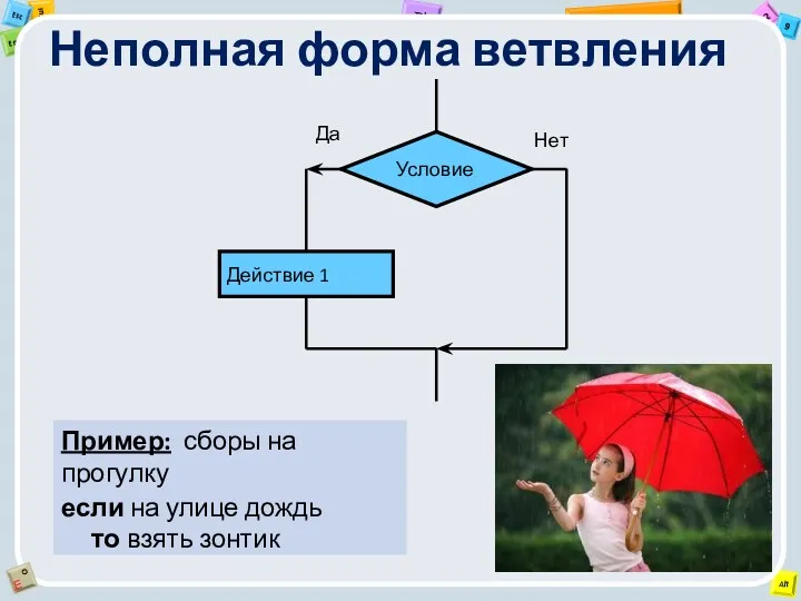 Неполная форма ветвления Пример: сборы на прогулку если на улице дождь то взять зонтик Да Нет