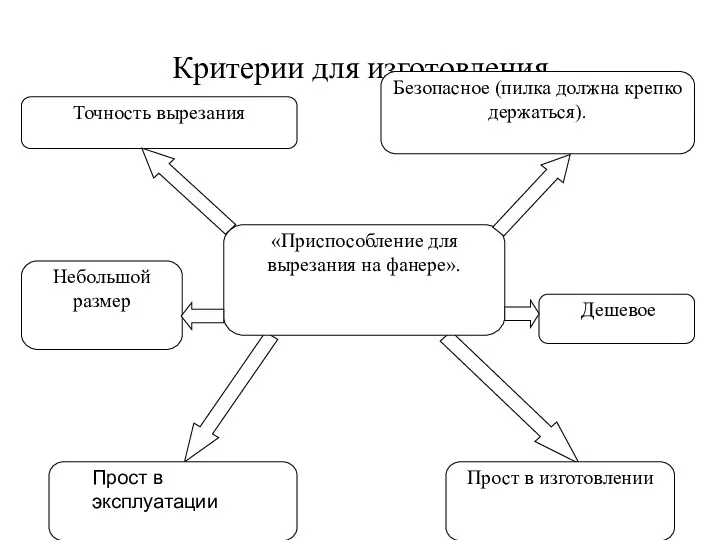 Критерии для изготовления