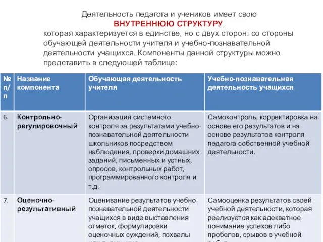 Деятельность педагога и учеников имеет свою ВНУТРЕННЮЮ СТРУКТУРУ, которая характеризуется в единстве, но