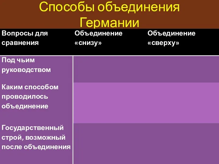 Способы объединения Германии