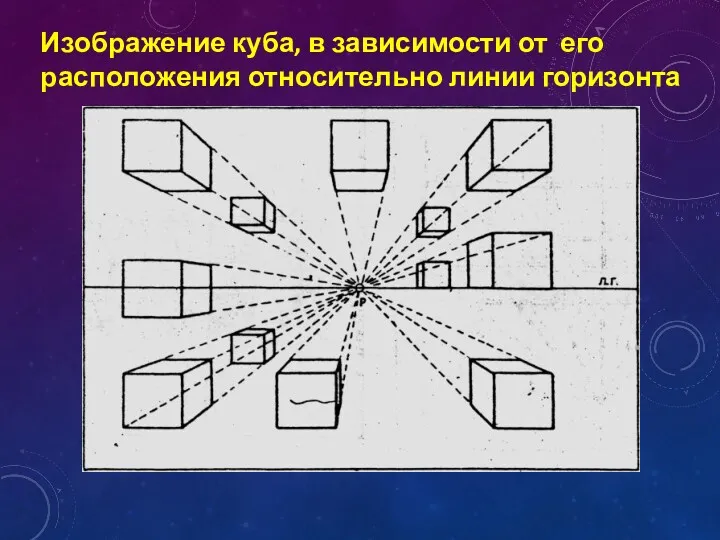 Изображение куба, в зависимости от его расположения относительно линии горизонта