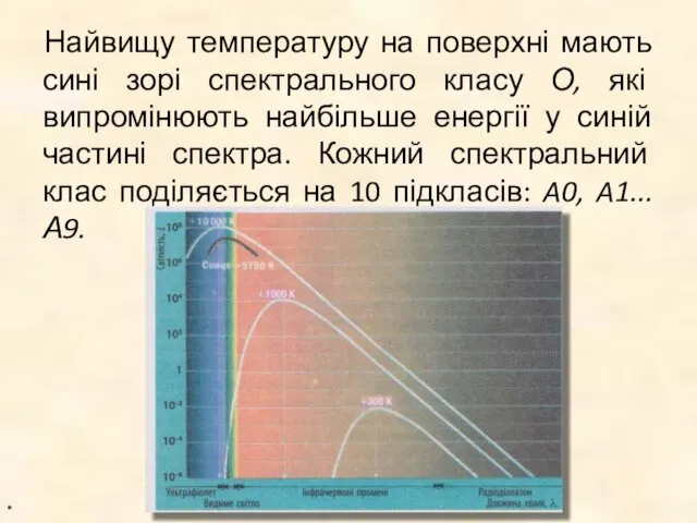 Найвищу температуру на поверхні мають сині зорі спектрального класу О,