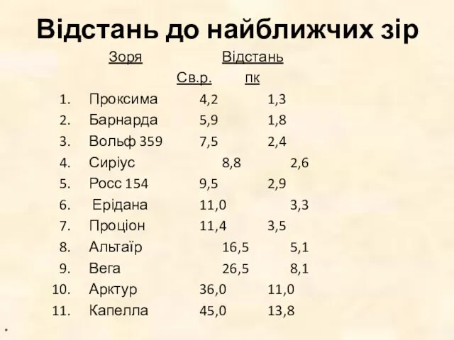 Відстань до найближчих зір Зоря Відстань Св.р. пк Проксима 4,2