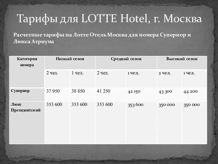 Тарифы для LOTTE Hotel, г. Москва Расчетные тарифы на Лотте Отель Москва для