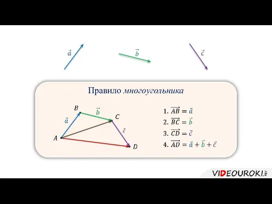 Правило многоугольника