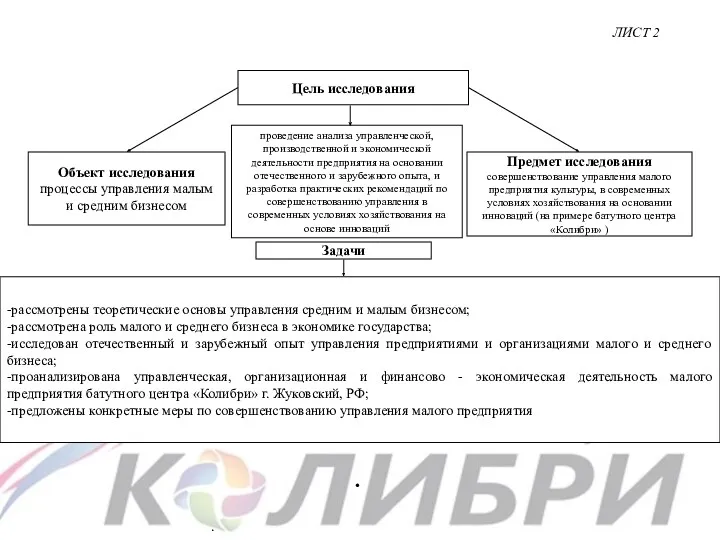 Лист ЛИСТ 2 ЛИСТ 2 Структурно-логическая схема дипломной работы Цель