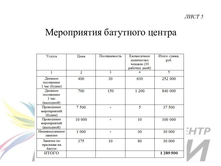 Мероприятия батутного центра ЛИСТ 5