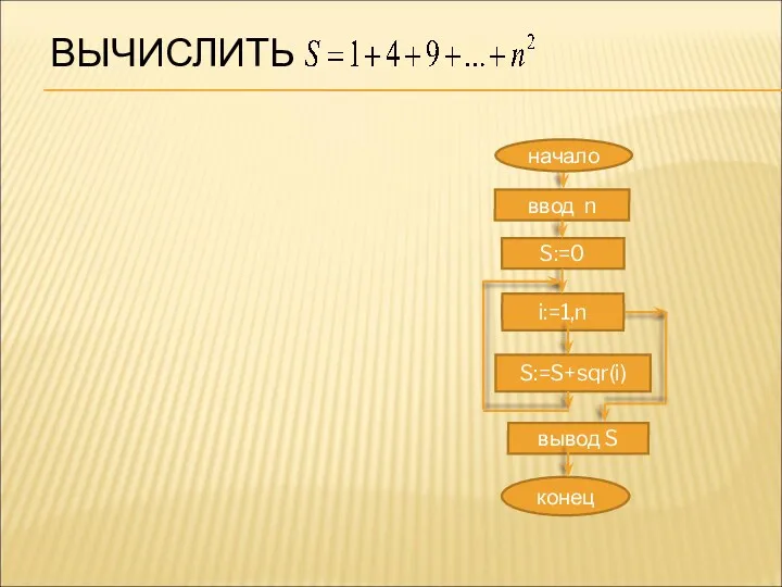 ВЫЧИСЛИТЬ ввод n S:=0 i:=1,n S:=S+sqr(i) конец вывод S начало