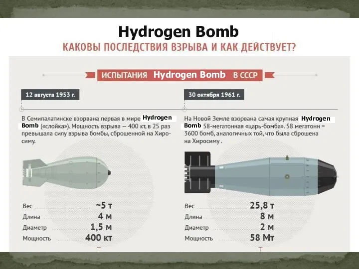 Hydrogen Bomb Hydrogen Bomb Hydrogen Bomb Hydrogen Bomb