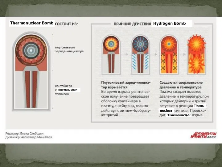 Thermonuclear Bomb Hydrogen Bomb Thermonuclear Thermo nuclear Thermonuclear