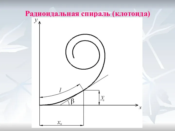 Радиоидальная спираль (клотоида)