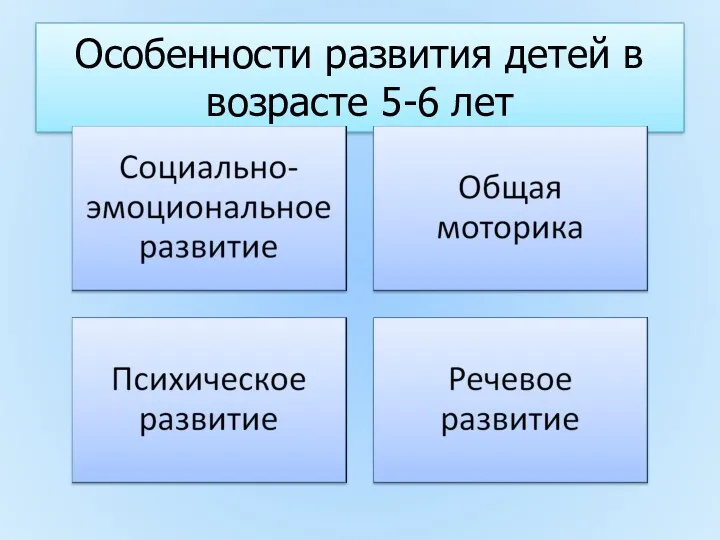 Особенности развития детей в возрасте 5-6 лет