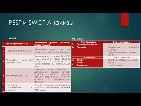 PEST и SWOT Анализы SMART: PEST-анализ