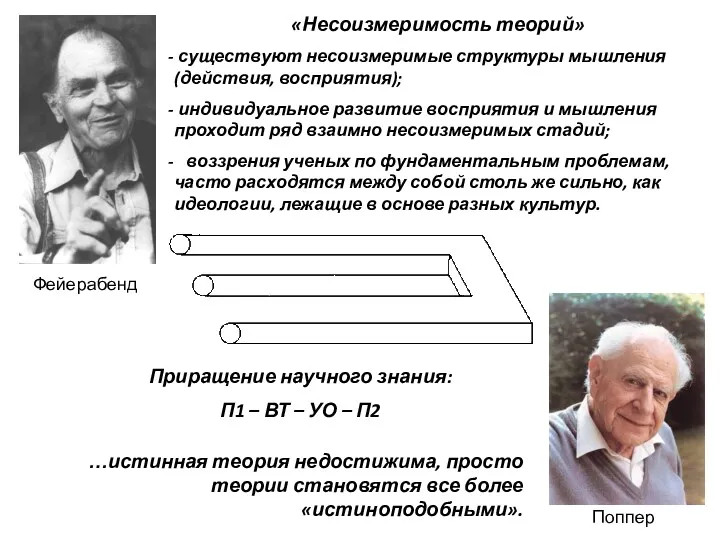 Поппер Приращение научного знания: П1 – ВТ – УО –