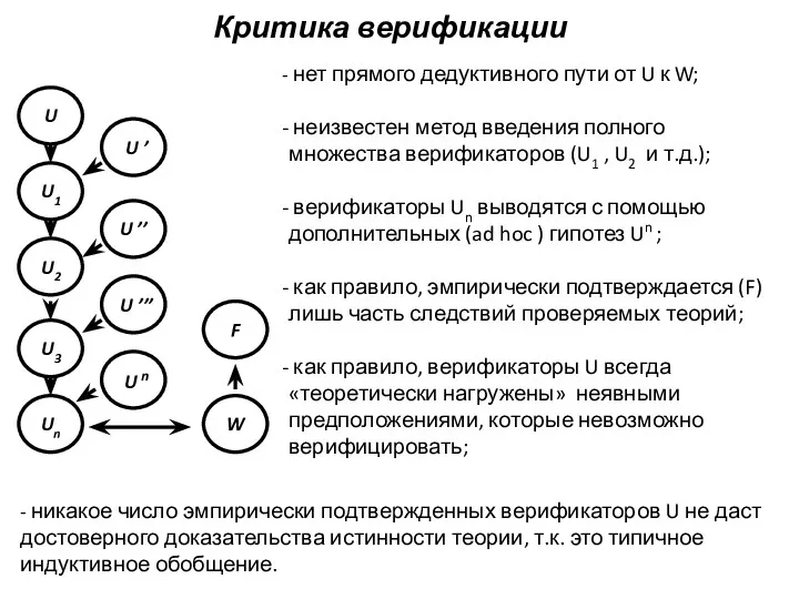 Критика верификации нет прямого дедуктивного пути от U к W;