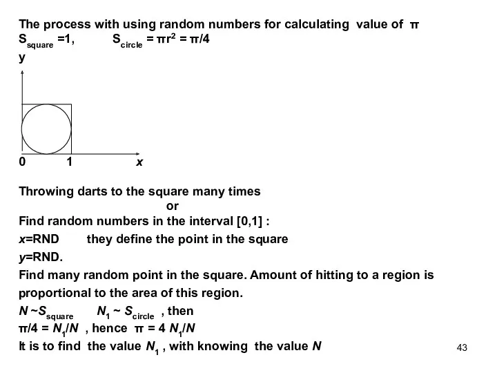 The process with using random numbers for calculating value of π Ssquare =1,