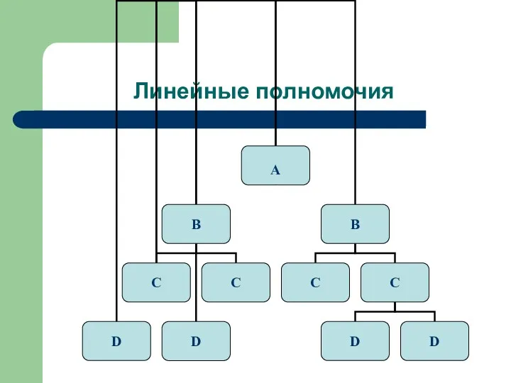 Линейные полномочия