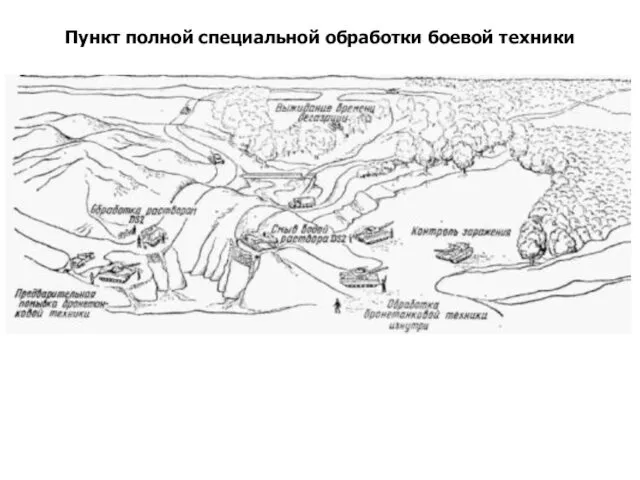 Пункт полной специальной обработки боевой техники