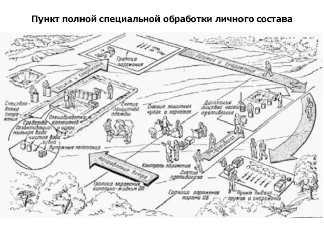 Пункт полной специальной обработки личного состава