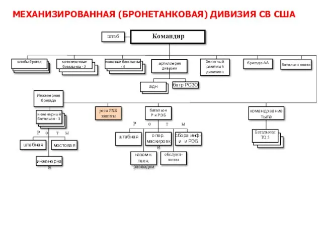 Р о т ы 9 РСЗО MLRS батр РСЗО МЕХАНИЗИРОВАННАЯ