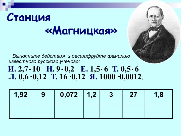 Выполните действия и расшифруйте фамилию известного русского ученого: И. 2,7