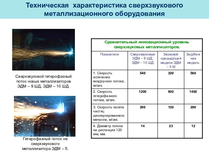 Гетерофазный поток не сверхзвукового металлизатора ЭДМ – 5. Сверхзвуковой гетерофазный