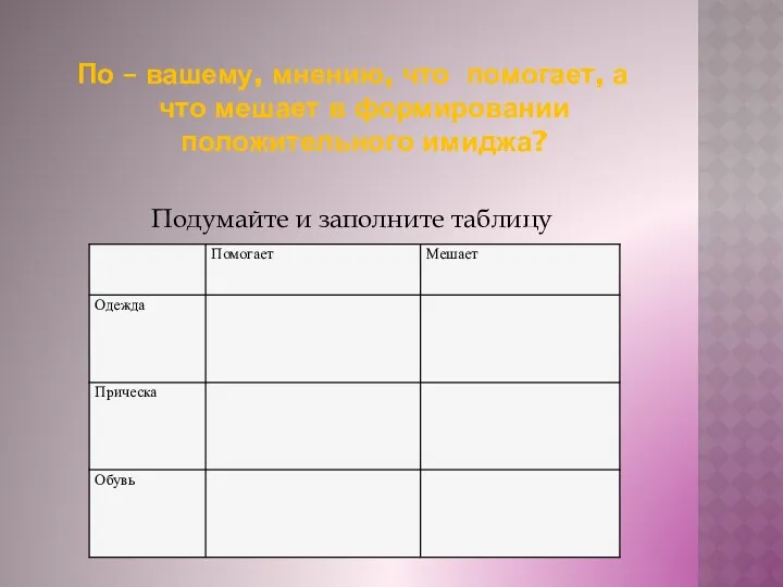 По – вашему, мнению, что помогает, а что мешает в формировании положительного имиджа?