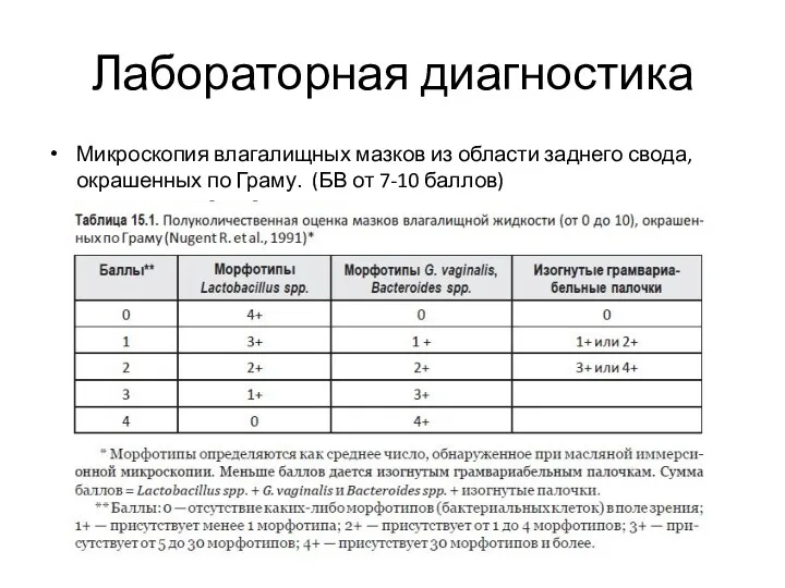 Лабораторная диагностика Микроскопия влагалищных мазков из области заднего свода, окрашенных по Граму. (БВ от 7-10 баллов)