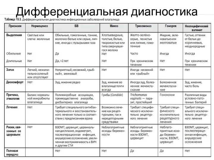 Дифференциальная диагностика